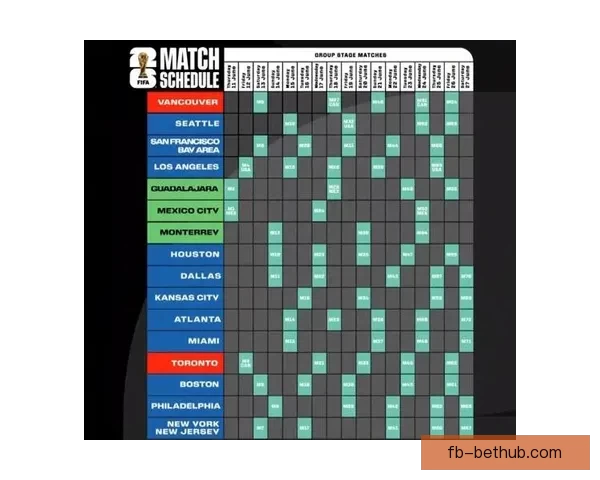 美加墨世界杯赛程预测与竞猜投注全面指南