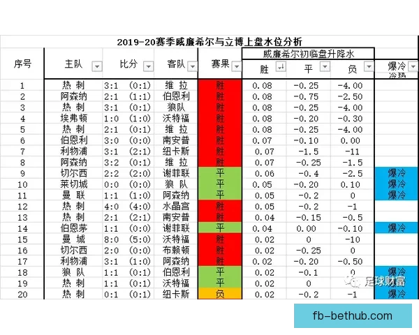 深度解析足球竞猜赔率变化规律与实战投注策略指南助你提升胜率秘诀